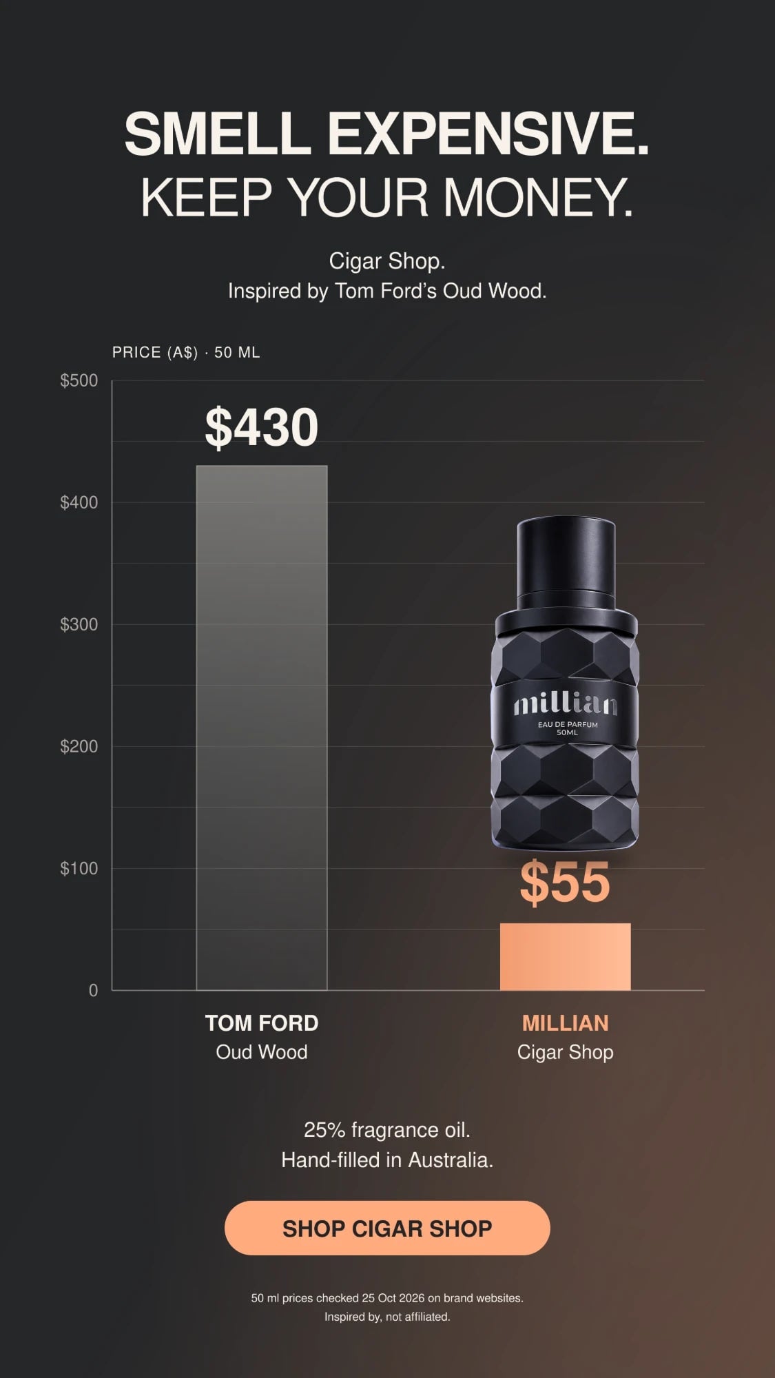 Smell expensive. Keep your money. A price chart: Tom Ford Oud Wood next to Millian Cigar Shop at $55, 50ml.